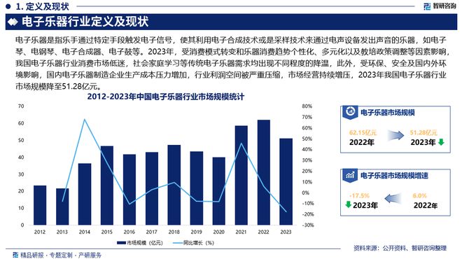 现状、重点企业分析及投资方向研究报告CQ9电子平台中国电子乐器行业市场(图3)