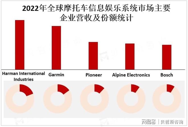 车信息娱乐系统市场的主要增长区域CQ9电子游戏平台亚太地区是摩托(图2)