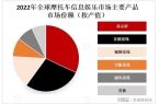 车信息娱乐系统市场的主要增长区域CQ9电
